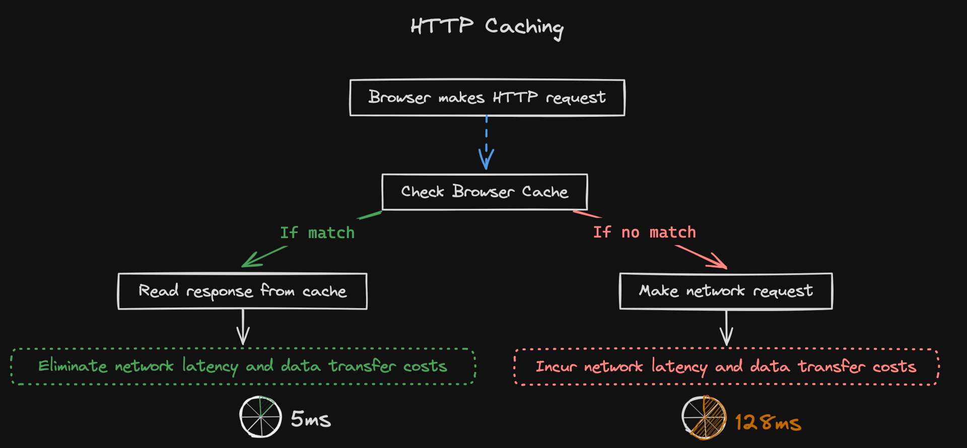 Diagram of loading SVG without Cache